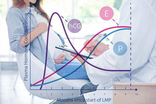 做试管婴儿性激素六项有什么意义？一起来了解一下